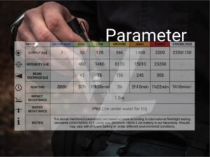 vezerlezer ed10 your everyday carry flashlight 2200 lumen
